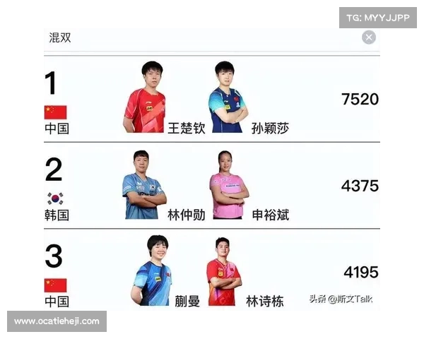 国乒包揽女乒前五 国际乒联2025年第23周世界排名 国乒包揽女乒前五 国际乒联2025年第23周世界排名